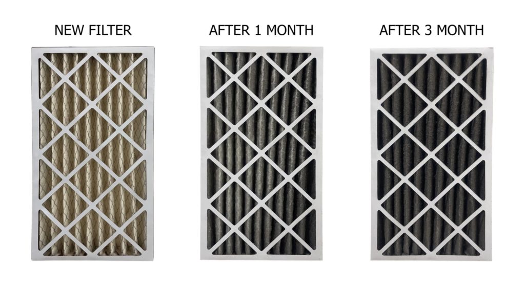 The Effects of Dirty Air Filters on Your HVAC System